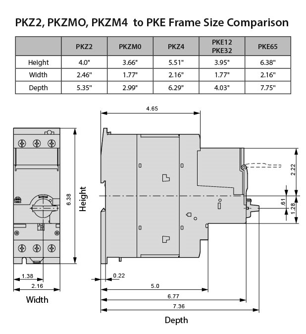 PKE65/XTUWCP-36 Dimensions
