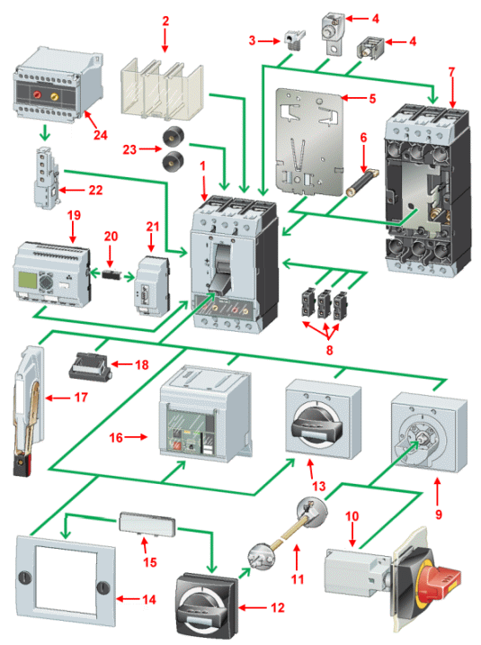 Moeller NZM2 Circuit Breaker Overview
