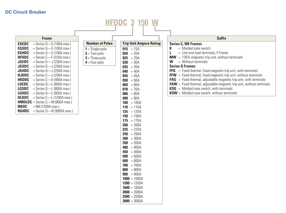 Eaton Circuit Breaker Replacement Chart