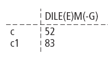 DILEM-4 Dimension Data