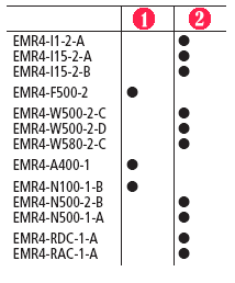 EMR4-W500-2-D Dimension Data