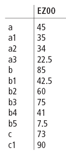 Z00-1.0 Dimensions