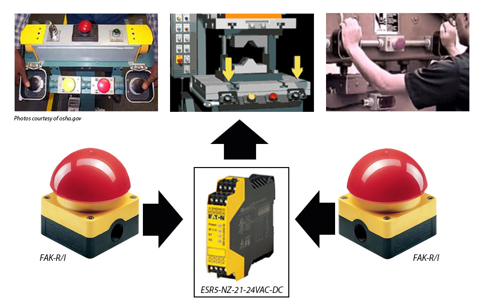 2-Handed Operation Example