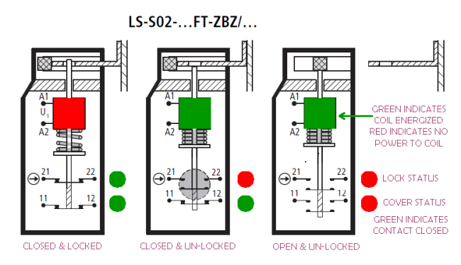 LS-S02-...FT-ZBZ/...