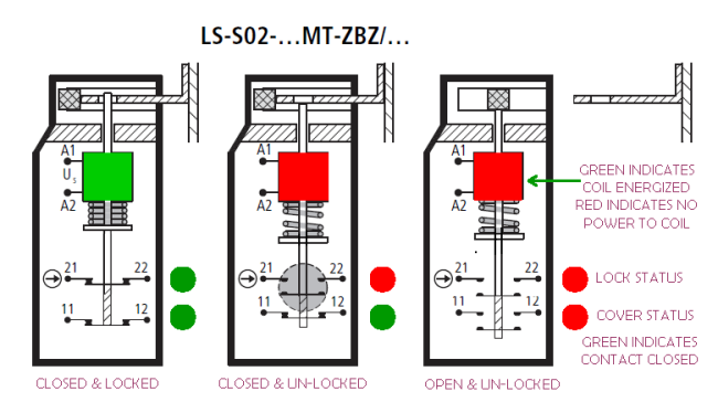 LS-S02-...MT-ZBZ/...