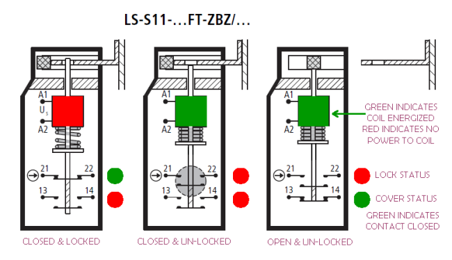 LS-S11-...FT-ZBZ/...