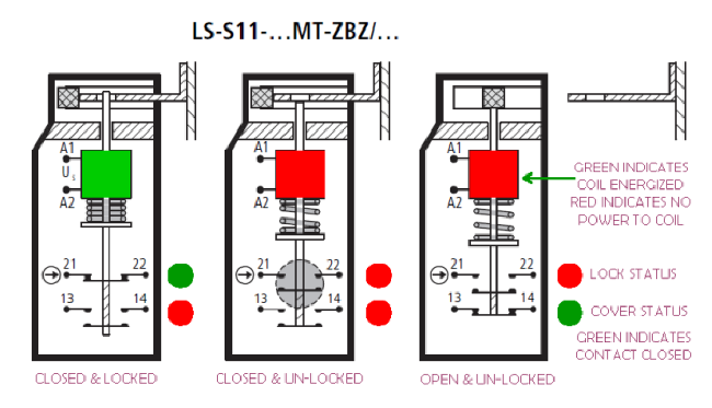 LS-S11-...MT-ZBZ/...
