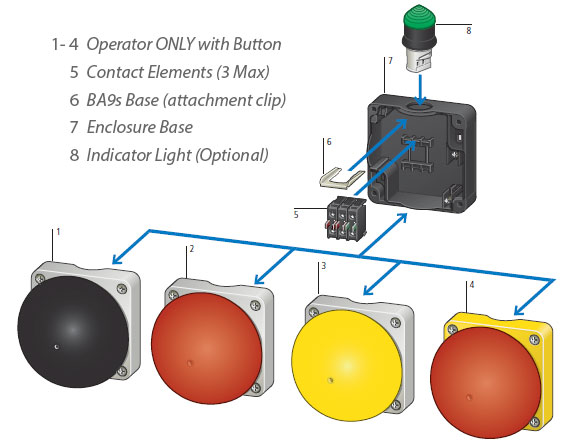 FAK Component Diagram