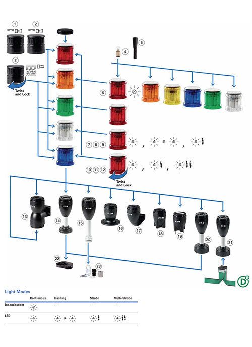 SL7 Overview Diagram